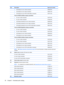 Page 28ItemDescriptionSpare part number
 ●LED display for use in white computers538349-001
 ●LED display for use in black computers538351-001
 ●LED display for use in MTV2 artist edition computers518771-001
 16.0-inch WXGA AntiGlare display assemblies: 
 ●For use in white computers518772-001
 ●For use in black computers573304-001
 ●LED display assembly for use in white computers538355-001
 ●LED display assembly for use in black computers538313-001
 ●LED display assembly for use in MTV2 artist edition...