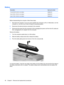 Page 56Battery
DescriptionSpare part number
12-cell, 95-Wh, 8.8-Ah Li-ion battery509460-001
6-cell, 55-Wh, 2.55-Ah Li-ion battery509459-001
6-cell, 47-Wh, 2.20-Ah Li-ion battery 509458-001
Before disassembling the computer, follow these steps:
1.Shut down the computer. If you are unsure whether the computer is off or in Hibernation, turn the
computer on, and then shut it down through the operating system.
2.Disconnect all external devices connected to the computer.
3.Disconnect the power from the computer by...