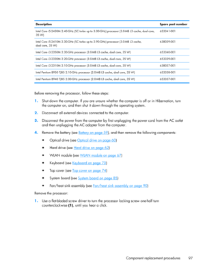 Page 105DescriptionSpare part number
Intel Core i5-2430M 2.40-GHz (SC turbo up to 3.00-GHz) processor (3.0-MB L3 cache, dual core,
35 W)653341-001
Intel Core i5-2410M 2.30-GHz (SC turbo up to 2.90-GHz) processor (3.0-MB L3 cache,
dual core, 35 W)638039-001
Intel Core i3-2350M 2.30-GHz processor (3.0-MB L3 cache, dual core, 35 W) 653340-001
Intel Core i3-2330M 2.20-GHz processor (3.0-MB L3 cache, dual core, 35 W) 653339-001
Intel Core i3-2310M 2.10-GHz processor (3.0-MB L3 cache, dual core, 35 W) 638037-001
Intel...