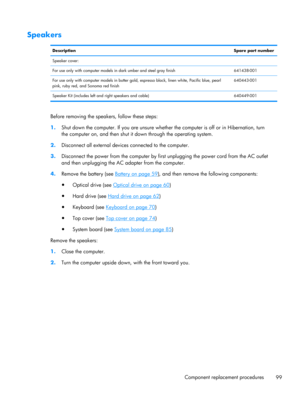 Page 107Speakers
DescriptionSpare part number
Speaker cover:
For use only with computer models in dark umber and steel gray finish 641438-001
For use only with computer models in butter gold, espresso black, linen white, Pacific blue, pearl
pink, ruby red, and Sonoma red finish640443-001
Speaker Kit (includes left and right speakers and cable) 640449-001
Before removing the speakers, follow these steps:
1.Shut down the computer. If you are unsure whether the computer is off or in Hibernation, turn
the computer...