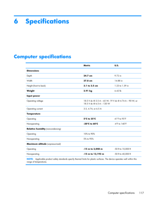 Page 1256 Specifications
Computer specifications
 Metric U.S.
Dimensions
Depth24.7 cm9.72 in
Width37.8 cm14.88 in
Height (front to back)3.1 to 3.5 cm1.23 to 1.39 in
Weight 2.91 kg6.42 lb
Input power
Operating voltage 18.5 V dc @ 3.5 A – 65 W; 19 V dc @ 4.74 A – 90 W; or
18.5 V dc @ 6.5 A – 120 W
Operating current 3.5, 4.74, or 6.5 A
Temperature
Operating5°C to 35°C41°F to 95°F
Nonoperating-20°C to 60°C-4°F to 140°F
Relative humidity (noncondensing)
Operating 10% to 90%
Nonoperating 5% to 95%
Maximum altitude...