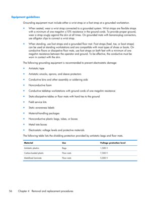 Page 64Equipment guidelines
Grounding equipment must include either a wrist strap or a foot strap at a grounded workstation.
●
When seated, wear a wrist strap connected to a grounded system. Wrist straps are flexible straps
with a minimum of one megohm ±10% resistance in the ground cords. To provide proper ground,
wear a strap snugly against the skin at all times. On grounded mats with banana-plug connectors,
use alligator clips to connect a wrist strap.
●
When standing, use foot straps and a grounded floor...