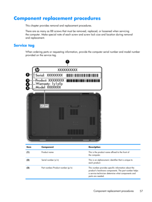 Page 65Component replacement procedures
This chapter provides removal and replacement procedures.
There are as many as 88 screws that must be removed, replaced, or loosened when servicing
the computer. Make special note of each screw and screw lock size and location during removal
and replacement.
Service tag
When ordering parts or requesting information, provide the computer serial number and model number
provided on the service tag.
Item Component Description
(1)Product name This is the product name affixed...