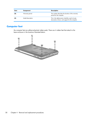 Page 66Item Component Description
(4)Warranty period This number describes the duration of the warranty
period for the computer.
(5)Model description This is the alphanumeric identifier used to locate
documents, drivers, and support for the computer.
Computer feet
the computer feet are adhesive-backed rubber pads. There are 4 rubber feet that attach to the
base enclosure in the locations illustrated below.
58 Chapter 4   Removal and replacement procedures 