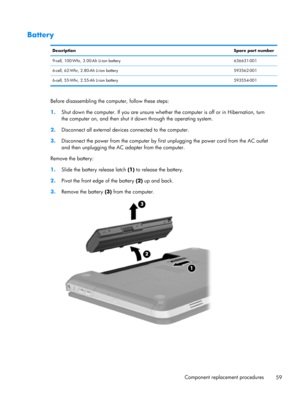 Page 67Battery
DescriptionSpare part number
9-cell, 100-Whr, 3.00-Ah Li-ion battery 636631-001
6-cell, 62-Whr, 2.80-Ah Li-ion battery 593562-001
6-cell, 55-Whr, 2.55-Ah Li-ion battery 593554-001
Before disassembling the computer, follow these steps:
1.Shut down the computer. If you are unsure whether the computer is off or in Hibernation, turn
the computer on, and then shut it down through the operating system.
2.Disconnect all external devices connected to the computer.
3.Disconnect the power from the computer...