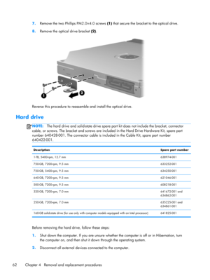 Page 707.
Remove the two Phillips PM2.0×4.0 screws (1) that secure the bracket to the optical drive.
8.
Remove the optical drive bracket (2).
Reverse this procedure to reassemble and install the optical drive.
Hard drive
NOTE:The hard drive and solid-state drive spare part kit does not include the bracket, connector
cable, or screws. The bracket and screws are included in the Hard Drive Hardware Kit, spare part
number 640428-001. The connector cable is included in the Cable Kit, spare part number
640422-001....