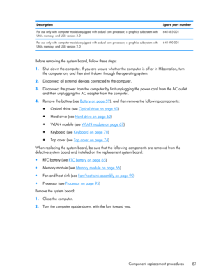 Page 95DescriptionSpare part number
For use only with computer models equipped with a dual core processor, a graphics subsystem with
UMA memory, and USB version 3.0641485-001
For use only with computer models equipped with a dual core processor, a graphics subsystem with
UMA memory, and USB version 2.0641490-001
Before removing the system board, follow these steps:
1.Shut down the computer. If you are unsure whether the computer is off or in Hibernation, turn
the computer on, and then shut it down through the...