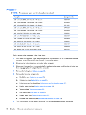 Page 104Processor
NOTE:The processor spare part kit includes thermal material.
DescriptionSpare part number
AMD Turion Ultra ZM-87, 2.40-GHz with 2-MB L2 cache572564-001
AMD Turion Ultra ZM-86, 2.40-GHz with 2-MB L2 cache507974-001
AMD Turion Ultra ZM-85, 2.30-GHz with 2-MB L2 cache532119-001
AMD Turion Ultra ZM-84, 2.30-GHz with 2-MB L2 cache507975-001
AMD Turion Ultra ZM-82, 2.20-GHz with 2-MB L2 cache507973-001
AMD Turion RM-77, 2.30-GHz with 1-MB L2 cache572565-001
AMD Turion RM-75, 2.20-GHz with 1-MB L2...