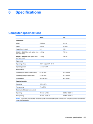 Page 1116 Specifications
Computer specifications
 MetricU.S.
Dimensions
Width
37.85 cm14.9 in
Depth25.8 cm10.12 in
Height (front to back)3.41.34
Weight – BrightView (with optical drive
and hard drive)3.18 kg7.00 lbs
Weight – AntiGlare (with optical drive
and hard drive)3.31 kg7.30 lbs
Input power
Operating voltage
18.5 V dc @ 3.5 A - 65 W
Operating current3.5 A or 4.74 A
Temperature
Operating (not writing to optical disc)
0°C to 35°C32°F to 95°F
Operating (writing to optical disc)5°C to 35°C41°F to 95°F...
