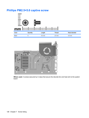 Page 136Phillips PM2.5×5.0 captive screw
ColorQuantityLengthThreadHead diameter
Black 5 5.0 mm 2.5 mm 4.5 mm
Where used: 3 screws (secured by C-clips) that secure the discrete fan and heat sink to the system
board
128 Chapter 7   Screw listing 