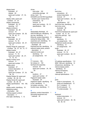 Page 162display bezel
illustrated 27
release 49
spare part number 27,  34, 
75
display cable, spare part
numbers 27,  34
display components
illustrated 20,  27
recycling 147
display enclosure
illustrated 26,  28
removal 70
spare part numbers 26,  28, 
34,  35,  40,  71
display hinge
illustrated 26,  27
removal 73,  76
spare part numbers 26,  27, 
73,  77
Display Hinge Kit, spare part
numbers 26,  27,  34,  73,  77
display inverter
illustrated 26,  27
removal 71,  75
spare part number 26,  27, 
31,  72,  75...