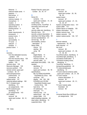 Page 164Ethernet 3
external media cards 4
graphics 1
hard drives 2
keyboard 4
memory module 2
microphone 3
modem 3
operating system 5
optical drives 3
pointing device 4
ports 4
power requirements 4
processors 1
product name 1
security 5
serviceability 5
TV tuner 3
webcam 3
wireless 3
product name 1
R
recovery
from the dedicated recovery
partition 139
from the recovery discs 139
program or driver 135
system 135
recovery discs 135
Recovery Manager 135
recovery partition 135
remote control, spare part
numbers 30,...