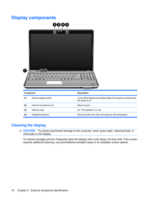 Page 24Display components
Component Description
(1)Internal display switchTurns off the display and initiates Sleep if the display is closed while
the power is on.
(2)Internal microphones (2)Record sound.
(3)Webcam lightOn: The webcam is in use.
(4)Integrated webcam Records audio and video and captures still photographs.
Cleaning the display
CAUTION:To prevent permanent damage to the computer, never spray water, cleaning fluids, or
chemicals on the display.
To remove smudges and lint, frequently clean the...