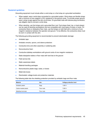 Page 53Equipment guidelines
Grounding equipment must include either a wrist strap or a foot strap at a grounded workstation.
●When seated, wear a wrist strap connected to a grounded system. Wrist straps are flexible straps
with a minimum of one megohm ±10% resistance in the ground cords. To provide proper ground,
wear a strap snugly against the skin at all times. On grounded mats with banana-plug connectors,
use alligator clips to connect a wrist strap.
●When standing, use foot straps and a grounded floor mat....