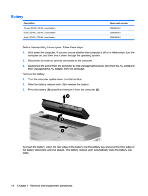 Page 56Battery
DescriptionSpare part number
12-cell, 95-Wh, 8.8-Ah Li-ion battery509460-001
6-cell, 55-Wh, 2.55-Ah Li-ion battery509459-001
6-cell, 47-Wh, 2.20-Ah Li-ion battery 509458-001
Before disassembling the computer, follow these steps:
1.Shut down the computer. If you are unsure whether the computer is off or in Hibernation, turn the
computer on, and then shut it down through the operating system.
2.Disconnect all external devices connected to the computer.
3.Disconnect the power from the computer by...
