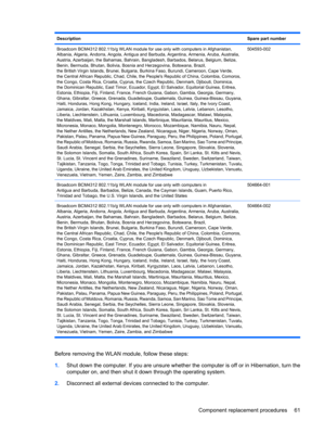 Page 69DescriptionSpare part number
Broadcom BCM4312 802.11b/g WLAN module for use only with computers in Afghanistan,
Albania, Algeria, Andorra, Angola, Antigua and Barbuda, Argentina, Armenia, Aruba, Australia,
Austria, Azerbaijan, the Bahamas, Bahrain, Bangladesh, Barbados, Belarus, Belgium, Belize,
Benin, Bermuda, Bhutan, Bolivia, Bosnia and Herzegovina, Botswana, Brazil,
the British Virgin Islands, Brunei, Bulgaria, Burkina Faso, Burundi, Cameroon, Cape Verde,
the Central African Republic, Chad, Chile, the...