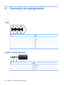 Page 1489 Connector pin assignments
1394
PinSignal
1Power
2Ground
3TPB-
4TPB+
5TPA-
6TPA+
Audio-in (microphone)
PinSignal
1Audio signal in
2Audio signal in
3 Ground
140 Chapter 9   Connector pin assignments 