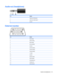 Page 149Audio-out (headphone)
PinSignal
1Audio out, left channel
2Audio out, right channel
3Ground
External monitor
PinSignal
1Red analog
2Green analog
3Blue analog
4Not connected
5Ground
6Ground analog
7Ground analog
8Ground analog
9+5 VDC
10Ground
11Monitor detect
12DDC 2B data
13Horizontal sync
14Vertical sync
15 DDC 2B clock
Audio-out (headphone) 141 