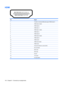 Page 150HDMI
PinSignal
1Transition minimized differential signal (TMDS) data 2+
2TMDS data 2 shield
3TMDS data 2–
4TMDS data 1+
5TMDS data 1 shield
6TMDS data 1–
7TMDS data 0+
8TMDS data 0 shield
9TMDS data 0–
10TMDS clock+
11TMDS clock shield
12TMDS clock-
13Consumer electronic control (CEC)
14Not connected
15DDC clock
16DDC data
17Ground
18+5V power
19 Hot plug detect
142 Chapter 9   Connector pin assignments 