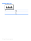 Page 152Universal Serial Bus
PinSignal
1+5 VDC
2Data -
3Data +
4 Ground
144 Chapter 9   Connector pin assignments 