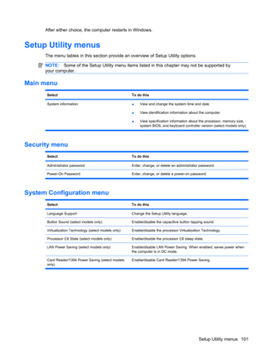Page 109After either choice, the computer restarts in Windows.
Setup Utility menus
The menu tables in this section provide an overview of Setup Utility options.
NOTE:Some of the Setup Utility menu items listed in this chapter may not be supported by
your computer.
Main menu
SelectTo do this
System information
●View and change the system time and date.
●View identification information about the computer.
●View specification information about the processor, memory size,
system BIOS, and keyboard controller version...