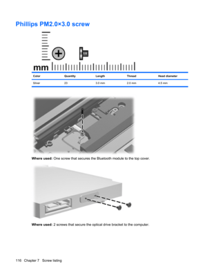 Page 124Phillips PM2.0×3.0 screw
ColorQuantityLengthThreadHead diameter
Silver 23 3.0 mm 2.0 mm 4.5 mm
Where used: One screw that secures the Bluetooth module to the top cover.
Where used: 2 screws that secure the optical drive bracket to the computer.
116 Chapter 7   Screw listing 