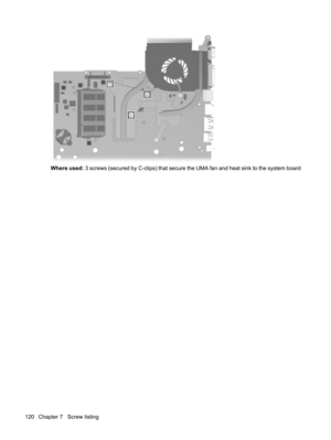 Page 128Where used: 3 screws (secured by C-clips) that secure the UMA fan and heat sink to the system board
120 Chapter 7   Screw listing 