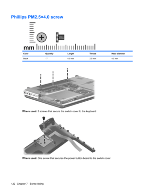 Page 130Phillips PM2.5×4.0 screw
ColorQuantityLengthThreadHead diameter
Black 17 4.0 mm 2.5 mm 4.5 mm
Where used: 3 screws that secure the switch cover to the keyboard
Where used: One screw that secures the power button board to the switch cover
122 Chapter 7   Screw listing 