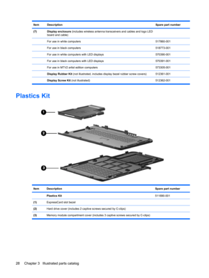 Page 36ItemDescriptionSpare part number
(7)Display enclosure (includes wireless antenna transceivers and cables and logo LED
board and cable) 
 For use in white computers517860-001
 For use in black computers518773-001
 For use in white computers with LED displays570390-001
 For use in black computers with LED displays570391-001
 For use in MTV2 artist edition computers573305-001
 Display Rubber Kit (not illustrated, includes display bezel rubber screw covers)512361-001
 Display Screw Kit (not illustrated)...