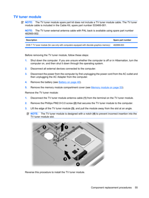 Page 63TV tuner module
NOTE:The TV tuner module spare part kit does not include a TV tuner module cable. The TV tuner
module cable is included in the Cable Kit, spare part number 533466-001.
NOTE:The TV tuner external antenna cable with PAL back is available using spare part number
482900-002.
DescriptionSpare part number
DVB-T TV tuner module (for use only with computers equipped with discrete graphics memory) 482899-003
Before removing the TV tuner module, follow these steps:
1.Shut down the computer. If you...
