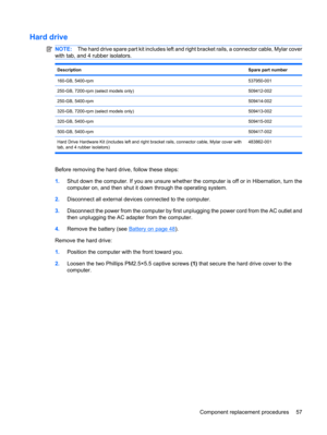 Page 65Hard drive
NOTE:The hard drive spare part kit includes left and right bracket rails, a connector cable, Mylar cover
with tab, and 4 rubber isolators.
DescriptionSpare part number
160-GB, 5400-rpm537950-001
250-GB, 7200-rpm (select models only)509412-002
250-GB, 5400-rpm509414-002
320-GB, 7200-rpm (select models only)509413-002
320-GB, 5400-rpm509415-002
500-GB, 5400-rpm509417-002
Hard Drive Hardware Kit (includes left and right bracket rails, connector cable, Mylar cover with
tab, and 4 rubber...