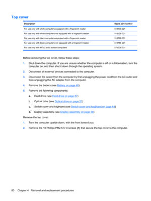 Page 88Top cover
DescriptionSpare part number
For use only with white computers equipped with a fingerprint reader518109-001
For use only with white computers not equipped with a fingerprint reader518108-001
For use only with black computers equipped with a fingerprint reader518789-001
For use only with black computers not equipped with a fingerprint reader518788-001
For use only with MTV2 artist edition computers 570206-001
Before removing the top cover, follow these steps:
1.Shut down the computer. If you are...