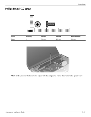 Page 112Screw listing
Maintenance and Service Guide7–17
Phillips PM2.5×7.0 screw
Where used: One screw that secures the top cover to the computer as well as the speaker to the system board 
Color Quantity Length Thread Head diameter 
Black  1 7.0 mm  2.5 mm 5.0 mm  