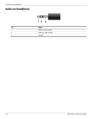 Page 1209–2Maintenance and Service Guide
Connector pin assignments
Audio-out (headphone)
Pin Signal 
1  Audio out, left channel 
2  Audio out, right channel 
3 Ground  