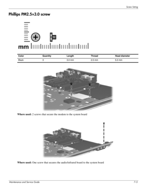 Page 100Screw listing
Maintenance and Service Guide7–5
Phillips PM2.5×3.0 screw
 U 
Where used: 2 screws that secure the modem to the system board
Where used: One screw that secures the audio/infrared board to the system board
Color Quantity Length Thread Head diameter 
Black  3 3.0 mm  2.5 mm 5.0 mm  