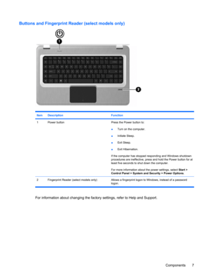 Page 17Buttons and Fingerprint Reader (select models only)
ItemDescriptionFunction
1Power buttonPress the Power button to:
●Turn on the computer.
●Initiate Sleep.
●Exit Sleep.
●Exit Hibernation.
If the computer has stopped responding and Windows shutdown
procedures are ineffective, press and hold the Power button for at
least five seconds to shut down the computer.
For more information about the power settings, select Start >
Control Panel > System and Security > Power Options.
2 Fingerprint Reader (select...