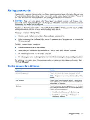 Page 93Using passwords
A password is a group of characters that you choose to secure your computer information. Several types
of passwords can be set, depending on how you want to control access to your information. Passwords
are set in Windows or in the non-Windows Setup Utility preinstalled on the computer.
CAUTION:To prevent being locked out of the computer, record each password set. Because most
passwords are not displayed as they are set, changed, or deleted, it is essential to record each password...