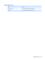 Page 115Diagnostics menu
SelectFunction
Hard Disk Self TestRun a comprehensive self-test on the hard drive.
Memory Test Run a diagnostic test on the system memory.
Setup Utility menus 105 