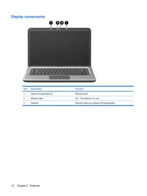 Page 22Display components
ItemDescriptionFunction
1Internal microphones (2)Record sound.
2Webcam lightOn—The webcam is in use.
3 Webcam Records video and captures still photographs.
12 Chapter 2   Features 