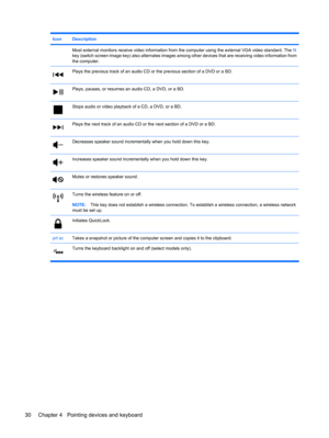 Page 40IconDescription
Most external monitors receive video information from the computer using the external VGA video standard. The f4
key (switch screen image key) also alternates images among other devices that are receiving video information from
the computer.
Plays the previous track of an audio CD or the previous section of a DVD or a BD.
Plays, pauses, or resumes an audio CD, a DVD, or a BD.
Stops audio or video playback of a CD, a DVD, or a BD.
Plays the next track of an audio CD or the next section of...