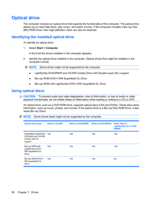 Page 68Optical drive
The computer includes an optical drive that expands the functionality of the computer. The optical drive
allows you to read data discs, play music, and watch movies. If the computer includes a Blu-ray Disc
(BD) ROM Drive, then high-definition video can also be watched.
Identifying the installed optical drive
To identify an optical drive:
1.Select Start > Computer.
A list of all the drives installed in the computer appears.
2.Identify the optical drive installed in the computer. Optical...
