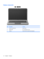 Page 22Display components
ItemDescriptionFunction
1Internal microphones (2)Record sound.
2Webcam lightOn—The webcam is in use.
3 Webcam Records video and captures still photographs.
12 Chapter 2   Features 