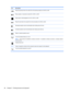 Page 34Icon Description
Plays the previous track of an audio CD or the previous section of a DVD or a BD.
Plays, pauses, or resumes an audio CD, a DVD, or a BD.
Stops audio or video playback of a CD, a DVD, or a BD.
Plays the next track of an audio CD or the next section of a DVD or a BD.
Decreases speaker sound incrementally when holding down this key.
Increases speaker sound incrementally when holding down this key.
Mutes or restores speaker sound.
Turns the wireless feature on or off.
NOTE:This key does not...