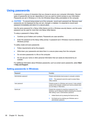 Page 86Using passwords
A password is a group of characters that you choose to secure your computer information. Several
types of passwords can be set, depending on how you want to control access to your information.
Passwords are set in Windows or in the non-Windows Setup Utility preinstalled on the computer.
CAUTION:To prevent being locked out of the computer, record each password set. Because most
passwords are not displayed as they are set, changed, or deleted, it is essential to record each
password...
