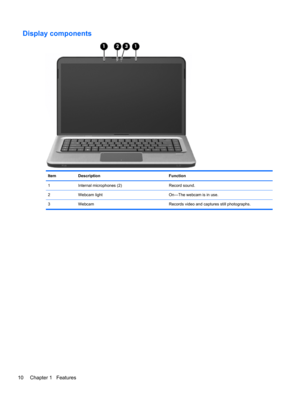 Page 16Display components
Item Description Function
1 Internal microphones (2) Record sound.
2 Webcam light On—The webcam is in use.
3 Webcam Records video and captures still photographs.
10 Chapter 1   Features 