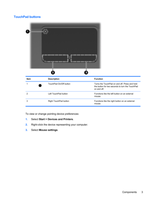 Page 9TouchPad buttons
Item Description Function
1
TouchPad On/Off button Turns the TouchPad on and off. Press and hold
the button for two seconds to turn the TouchPad
on and off.
2   Left TouchPad button Functions like the left button on an external
mouse.
3   Right TouchPad button Functions like the right button on an external
mouse.
To view or change pointing device preferences:
1.Select Start > Devices and Printers.
2.Right-click the device representing your computer.
3.Select Mouse settings.
Components 3 