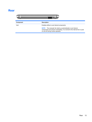 Page 23Rear
Component Description
Vent Enables airflow to cool internal components.
NOTE:The computer fan starts up automatically to cool internal
components and prevent overheating. It is normal for the internal fan to cycle
on and off during routine operation.
Rear 13 