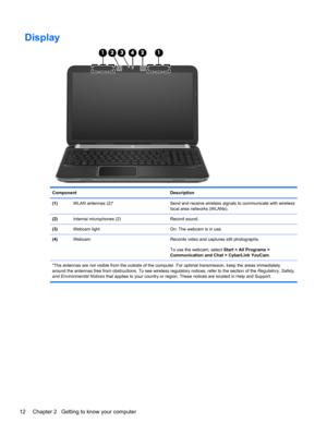 Page 22Display
Component Description
(1)WLAN antennas (2)* Send and receive wireless signals to communicate with wireless
local area networks (WLANs).
(2)Internal microphones (2) Record sound.
(3)Webcam light On: The webcam is in use.
(4)Webcam Records video and captures still photographs.
To use the webcam, select Start > All Programs >
Communication and Chat > CyberLink YouCam.
*The antennas are not visible from the outside of the computer. For optimal transmission, keep the areas immediately
around the...