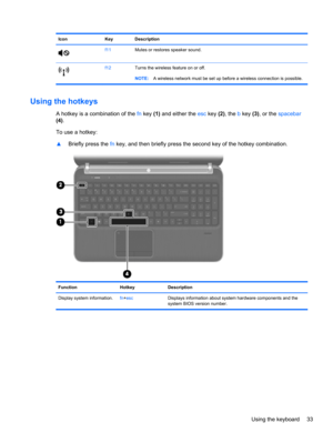 Page 43Icon Key Description
f11Mutes or restores speaker sound.
f12Turns the wireless feature on or off.
NOTE:A wireless network must be set up before a wireless connection is possible.
Using the hotkeys
A hotkey is a combination of the fn key (1) and either the esc key (2), the b key (3), or the spacebar
(4).
To use a hotkey:
▲Briefly press the fn key, and then briefly press the second key of the hotkey combination.
Function Hotkey Description
Display system information.fn+escDisplays information about system...