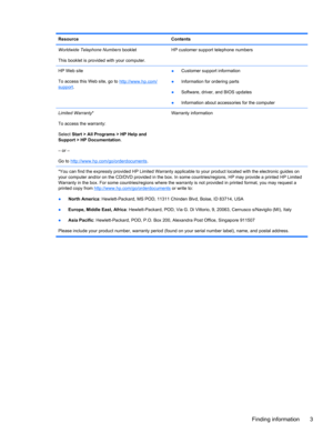 Page 13Resource Contents
Worldwide Telephone Numbers booklet
This booklet is provided with your computer.HP customer support telephone numbers
HP Web site
To access this Web site, go to 
http://www.hp.com/support.●Customer support information
●Information for ordering parts
●Software, driver, and BIOS updates
●Information about accessories for the computer
Limited Warranty*
To access the warranty:
Select Start > All Programs > HP Help and
Support > HP Documentation.
– or –
Go to...